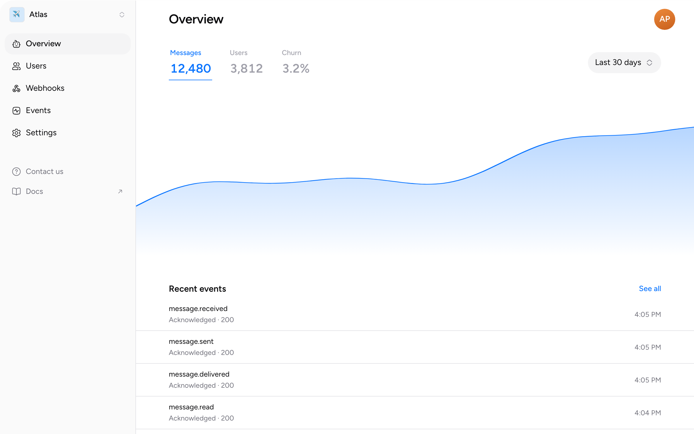 The Relay console's Overview page: messages, users and churn for an agent, with recent events